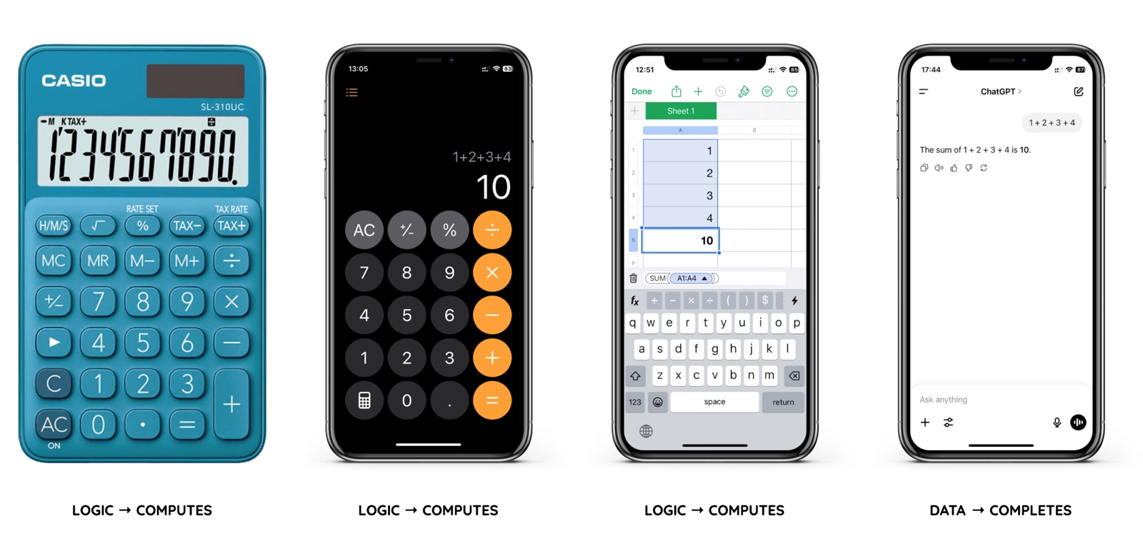 FROM COMPUTATION TO COMPLETION